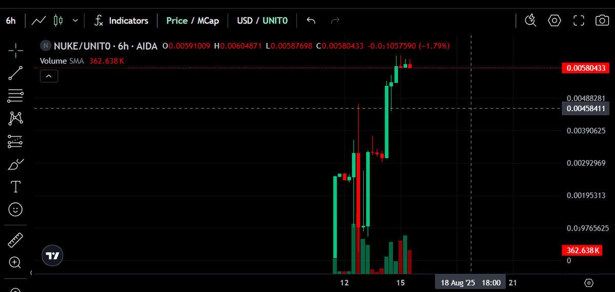 Miho (@mihossain09) on Twitter photo 🚀 The $NUKE countdown has begun!
First it powers the <a href="/UnitsNetwork/">Units.Network</a>,
then it fuels <a href="/nukepower_io/">NUKE</a>...
Next? It blows up the charts 📈🔥
💣 Supply is tight.
⚡ Utility is massive.
🌐 Community is unstoppable.
Tick... Tock... BOOM! ⏳
$NUKE
<a href="/UnitsNetwork/">Units.Network</a>
<a href="/nukepower_io/">NUKE</a> 🚀 The $NUKE countdown has begun!
First it powers the <a href="/UnitsNetwork/">Units.Network</a>,
then it fuels <a href="/nukepower_io/">NUKE</a>...
Next? It blows up the charts 📈🔥
💣 Supply is tight.
⚡ Utility is massive.
🌐 Community is unstoppable.
Tick... Tock... BOOM! ⏳
$NUKE
<a href="/UnitsNetwork/">Units.Network</a>
<a href="/nukepower_io/">NUKE</a>