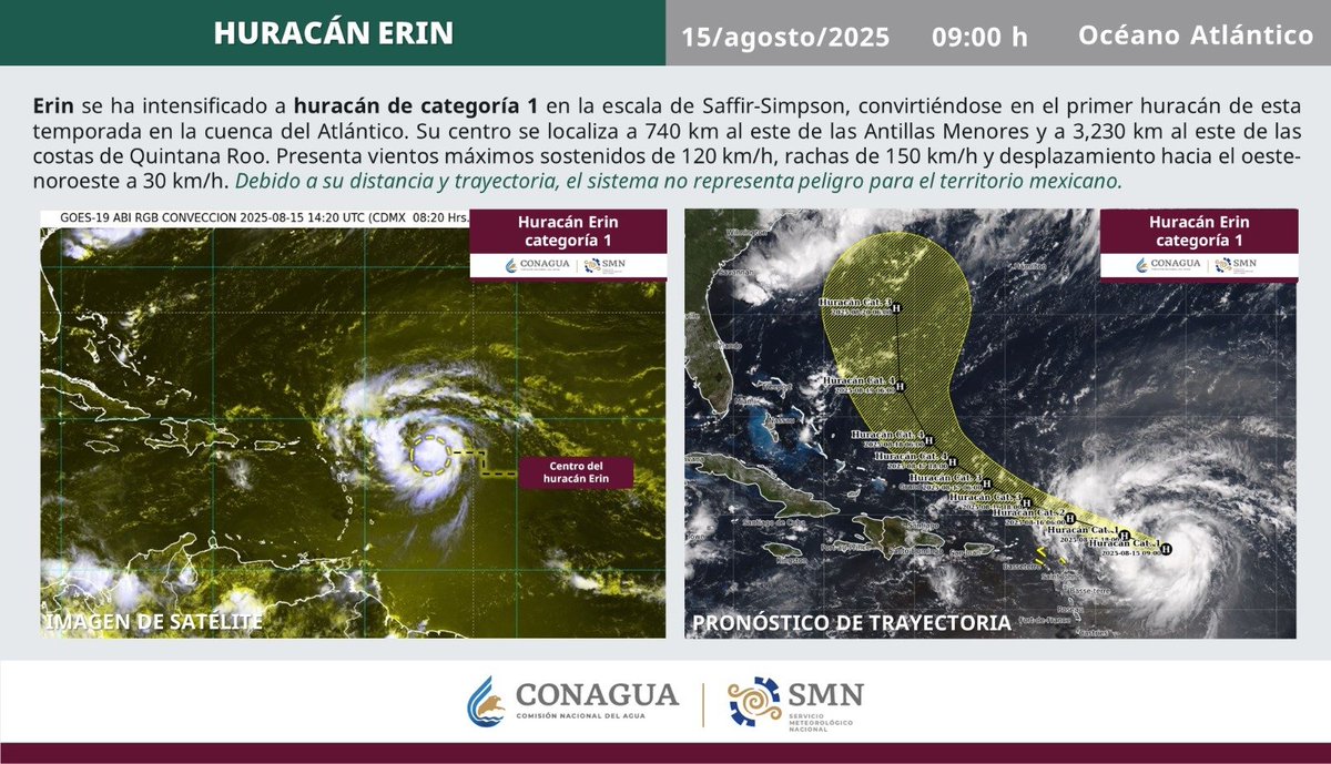 CONAGUA Clima tweet media
