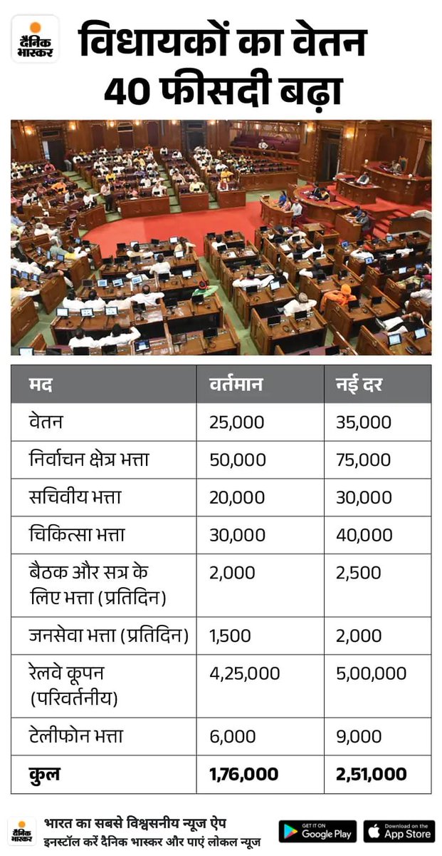 GireeshUpadhya9's tweet photo. #मा०योगी_जी_शिक्षामित्रों_पर_दया_करो
श्रीमान 🙏 
मा०@narendramodiजी
मा०@AmitShahजी
मा०@myogiadityanathजी
@BJP4India
@UpKiRaftaarGovt
@aditiyadav_00
@yadavakhilesh
@rajendradev6
#शिक्षामित्रों द्वारा लम्बे समय से मानदेय वृद्धि की मांग की जा रही है 🙏 
थोड़ा ध्यान दीजिए 🙏 https://t.co/KcVly6vSs3