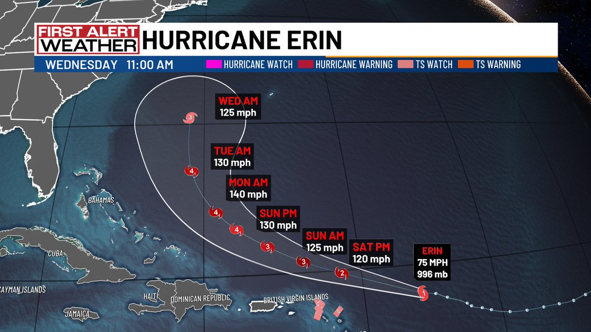 Hurricane Erin has formed in the Atlantic. #HurricaneUpdate #TropicalUpdate #WeatherUpdate #StormTracking #HurricaneWatch #AtlanticHurricane #BreakingWeather #OuterBanks #EastCoastWeather #erin