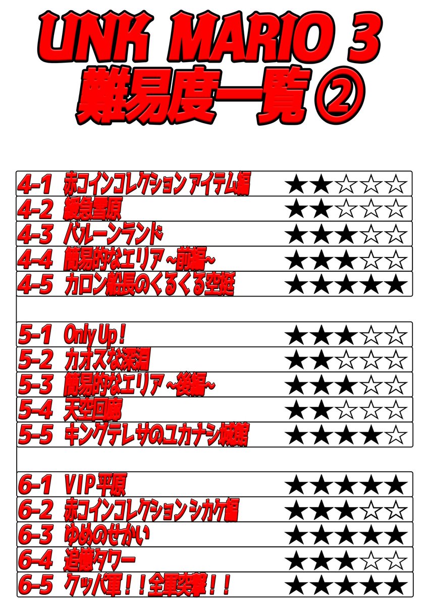明日俺は視聴者が俺のために作りしマリオメーカー2の全6コースからなる『UNKマリオ3』をやる！
クリアするまで寝ない覚悟はあるものの、どうしてもという場合は目を閉じて布団の中で8時間瞑想する事が許可されているぞ！