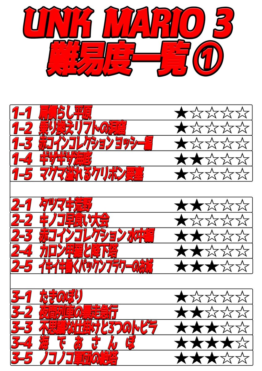 明日俺は視聴者が俺のために作りしマリオメーカー2の全6コースからなる『UNKマリオ3』をやる！  クリアするまで寝ない覚悟はあるものの、どうしてもという場合は目を閉じて布団の中で8時間瞑想する事が許可されているぞ！