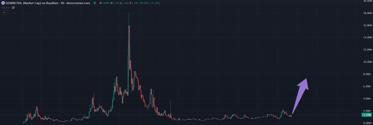 Do yourself a favor and listen to wanton

<a href="/astrofoliosol/">ASTROFOLIO</a> is one of the most obvious 10x plays for the foreseeable future

12 tickers, 1 future
