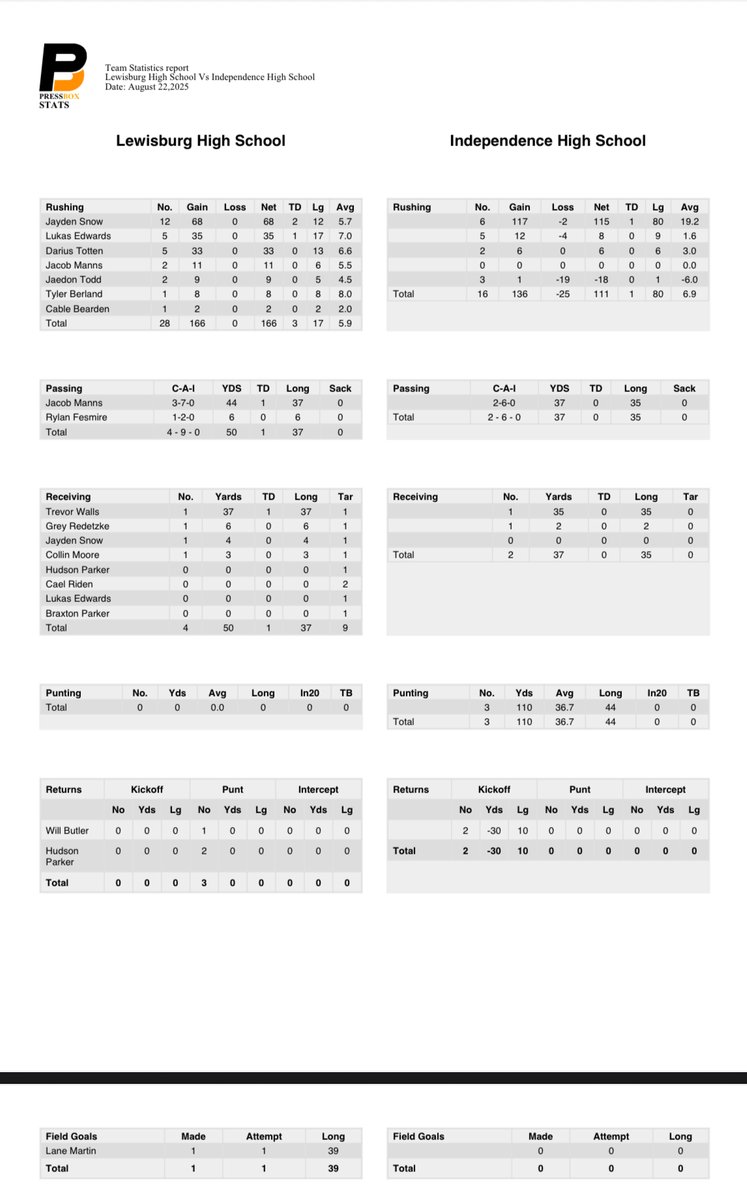 Lewisburg Football tweet media