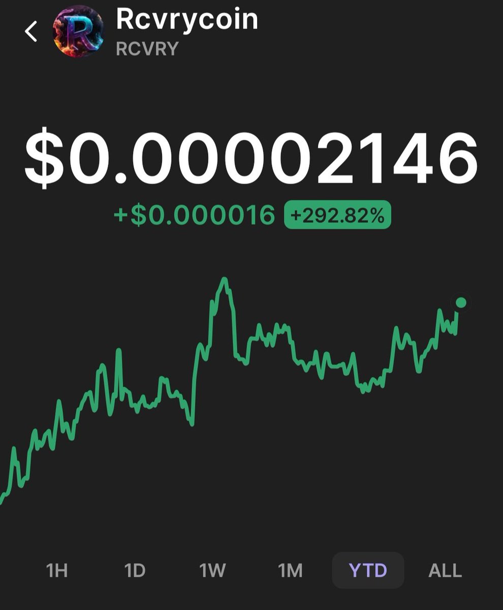 The market is green, and the chart looks amazing. We are working on reaching the new ATH for Recovery coin.