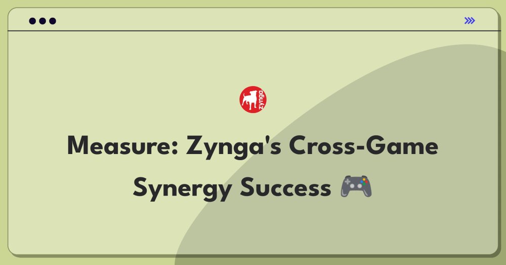 thenextsprints's tweet image. 🎮 Zynga Cross-Game Integration Metrics: How to Measure Success?
Discover key metrics for evaluating platform integration. NextSprints provides expert insights on this PM challenge!

#ProductManagement #GameMetrics
