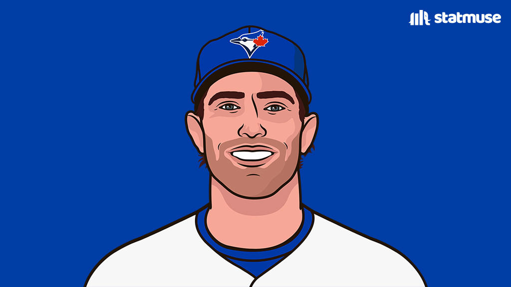 statmuse's tweet image. Shane Bieber vs Marlins:

6.0 IP
2 H
1 ER
0 BB
9 SO

His first start since April 2024.