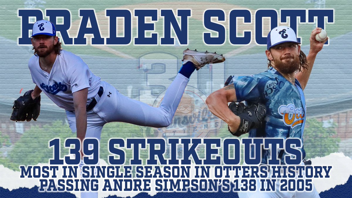 Evansville Otters tweet media