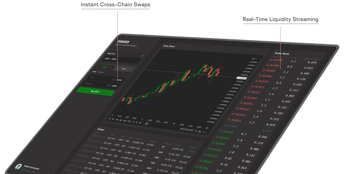Provenant tweet media