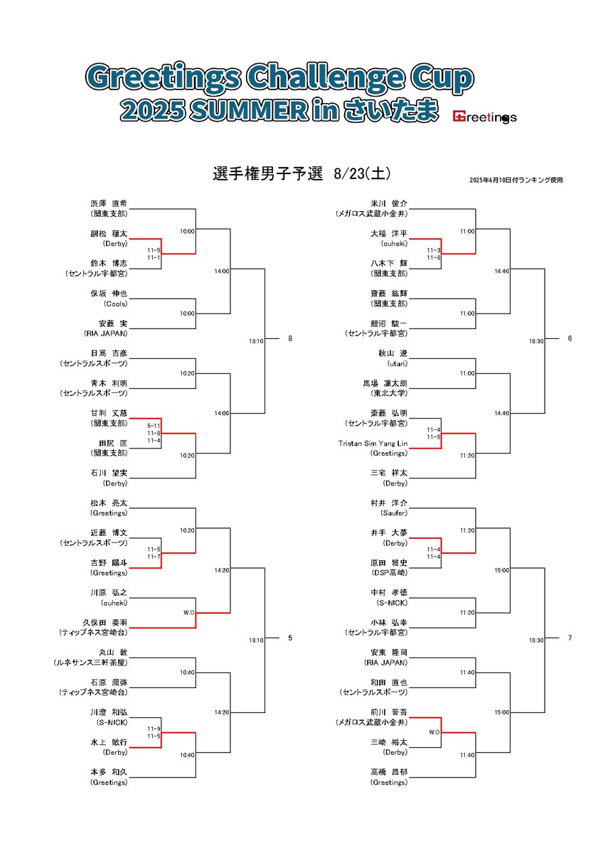 【Greetings  Challenge Cup 2025 SUMMER in さいたま】
選手権男子　予選１回戦　結果
#スカッシュ #Greetings