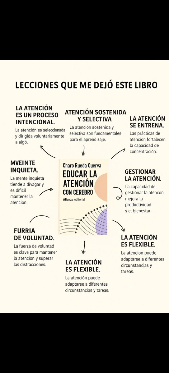 💯 Educar la atención con cerebro de Charo Rueda