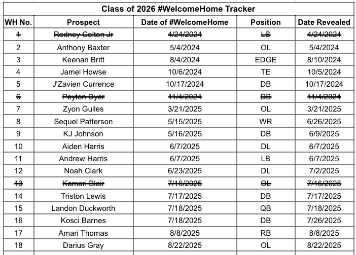 #WelcomeHome Tracker tweet media