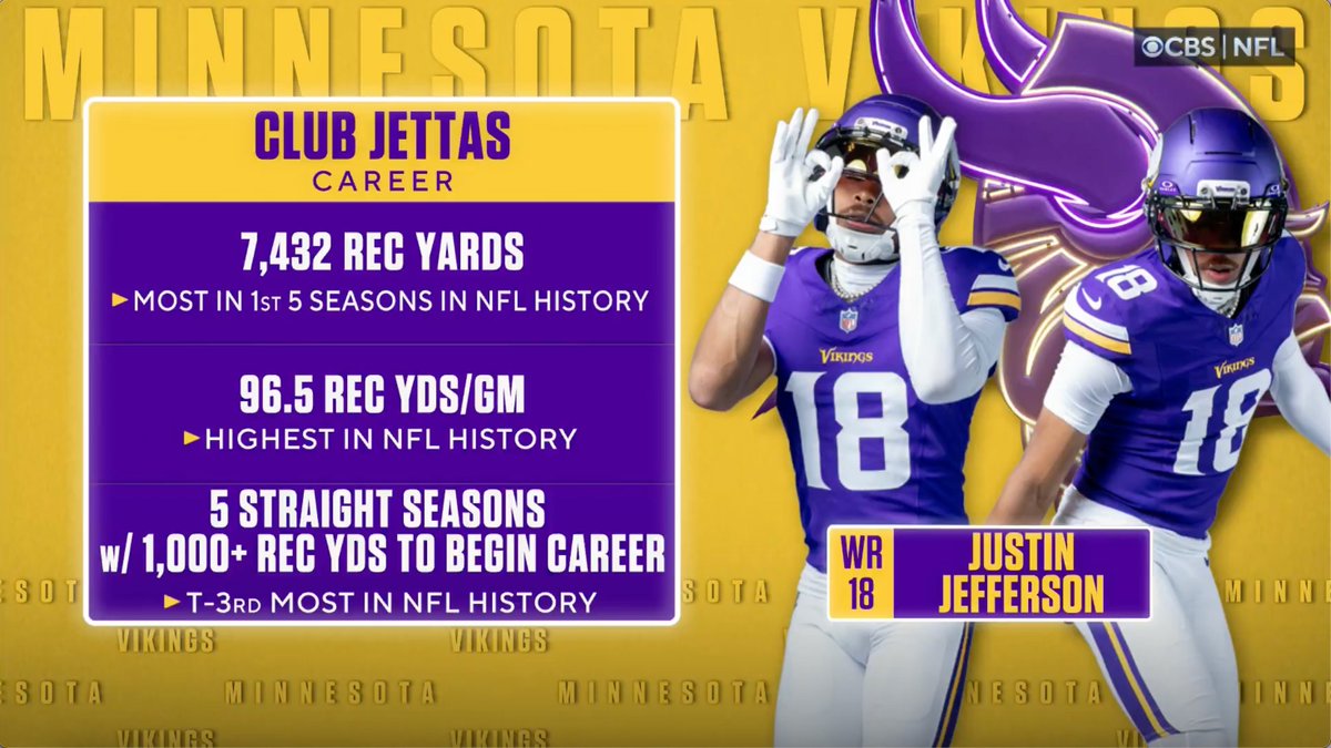 Vikings's tweet photo. Witnessing history 👑 https://t.co/clF9kV0Gwq