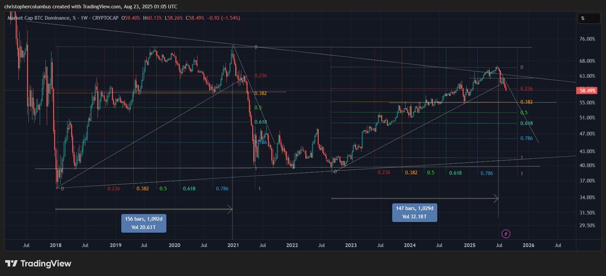 dave the wave🌊🌓 tweet media