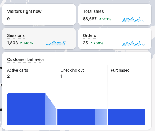 avcanthony_'s tweet photo. I am making over $1,000 in net profit on this dropshipping store with about 30 mins a day of work making ads. Here's exactly how 👇

You don't need a course. Not even mine. Seriously. I'm literally going to give away everything in this one post.

1) Find a product/website with over 100k+ website visitors a month on SimilarWeb with the ad platform you're going to use. It's more difficult to take a product working on TT and to scale it on Meta. Only test products being advertised on the channel you're going to run them on and you will increase your hit rate significantly.

2) Create a no-brainer offer. More ≠ better. Think about how you can create the best DEAL that your customers actually want. People who buy shoes would rather buy 2 and get 1 free, than buy 1 pair and get 7 worthless ebooks. Study your competitor's offers. When in doubt, copy theirs, and make it 10% better. 

Example:

Orthopedic pillow:
Competitor Offer: Buy 2 and get 20% OFF 
Your offer: Buy 2 and get 20% OFF + Free Pillowcase 

3) Focus on testing desires. Desire is the foundation of your marketing. How can you sell a product when you don't know what people want out of your product. Identify the LOGICAL problem your product solves, then use AI to come up with 5 emotional/psychological desired outcomes by solving the logical problem. Create a CBO campaign, 5 ad sets, 1 desire per ad set, and test.

Example: 
Logical Desire: I want to stop snoring 
Emotional Desire: I want to save my marriage and sleep in the same bed as my partner. 

4) Test angles on the winning desire. Now you know what people want to GET out of your product. Figure out the best story or positioning of the product to make them want it now. Test these in the same CBO campaign as your desires.

Example:

Desire: Keep the companion who really understands me alive as long as possible (cat)

Angle: Top Vet Bans 99% of Cat Water Fountains for  Containing "Hidden Killer"—This is The Only She Recommends

Angle 2: I didn't know why my cat kept peeing outside of the litter box until I discovered THIS.

Angle 3:  My cat's blockage cost me $4,000 and it all could have been avoided for just $65.

5) Scale with landing pages. The average person spends 10-30s watching a video. The average person spends 200s on a landing page. Take your winning desire + angle and write advertorials + listicles with AI to scale your messaging further. Keep testing new LPs until you find one that beats your PDP.

6) Scale with creative volume + cost caps. With winning messaging + landing page, you're main focus is to pump as much creative volume into this desire + angle as possible. Create a CBO cost cap campaign set to 30% profit target CPA. Launch 30 ads every day. 40% variations. 40% iterations. 20% new messaging / big swins.

7) Scale horizontally into new desires, angles, and personas. Repeat steps 4-6 on your current persona. Build unique customer journeys (ads -> landing page) for profitable desires and angles.

If you follow all of these steps, I'm not going to promise you a lambo, but even better—financial freedom and the ability to do whatever the f*ck you want to do.

No courses (not even mine) needed. 

Good luck and happy scaling.

Follow for more.