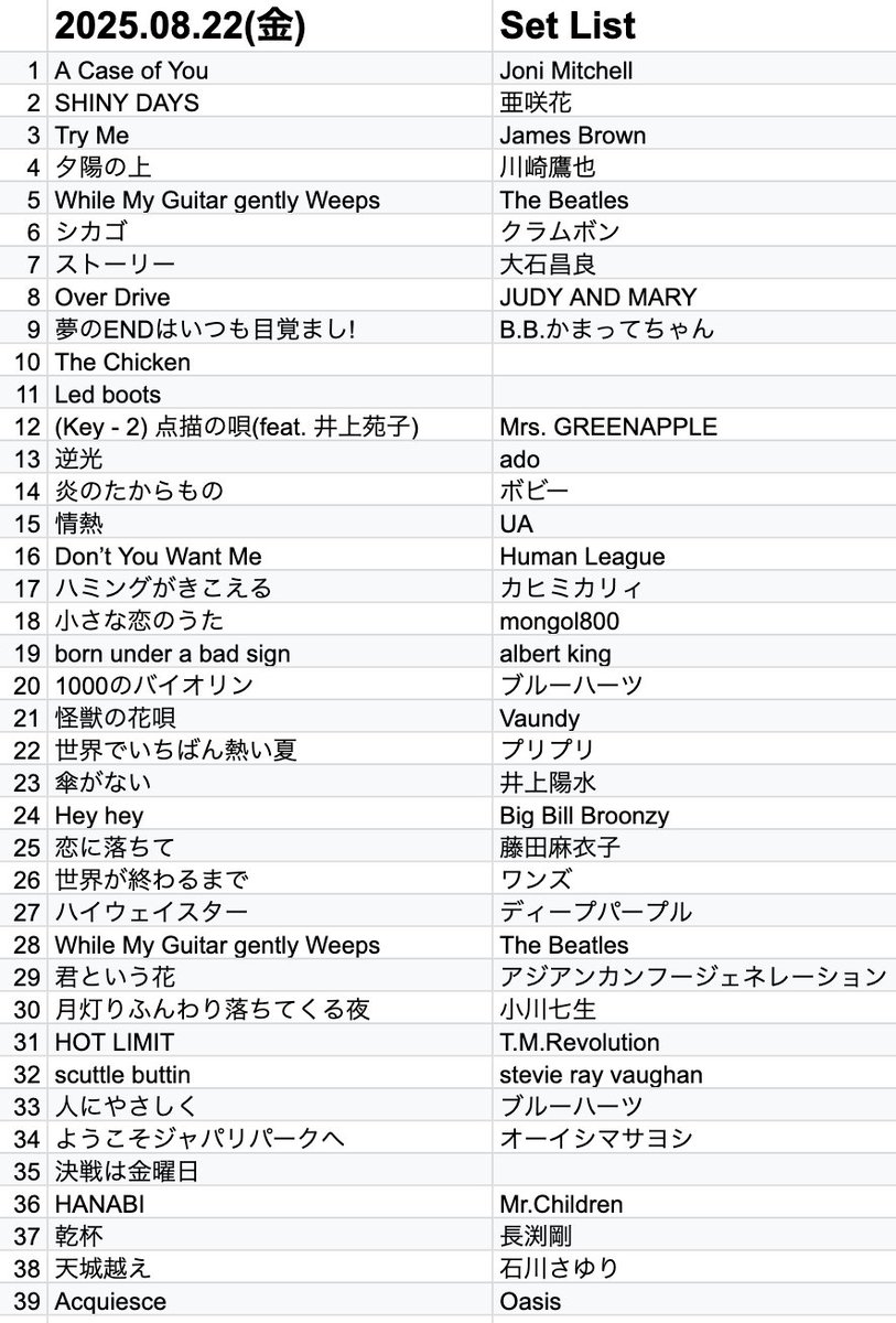 ／
8/23(土)17:00〜23:30 OPEN！
＼

本日土曜日は通常営業！
カウンター、テーブルともにまだまだゆとりあります！

本日も皆様のご来店を心よりお待ちしております！
☎️03-3527-1909

⬇️昨日のセットリスト⬇️
