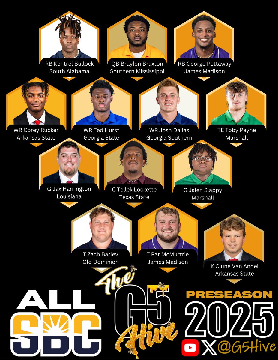 The G5 Hive (@g5hive) on Twitter photo The G5 Hive 2025 Pre-Season All <a href="/SunBelt/">Sun Belt</a> Offensive Team! #G5Hive #AllConference <a href="/Iamkentrel_1/">Kentrel Bullock ๐ซ</a> <a href="/braylon_braxton/">Braylon Braxton</a> <a href="/gpettaway2/">George Pettaway</a> <a href="/coreyrckr7/">Corey Rucker๐ธ</a> <a href="/treeyyy0/">Ted Hurst.</a> <a href="/joshdallas_18/">๐๐ข๐ฆ๐ ๐๐๐๐๐๐ฆ</a> <a href="/tpayner05/">Toby Payne</a> <a href="/jax_harrington/">Jax Harrington</a> <a href="/Tlockit_74/">Tellek Lockette...๐ซ</a> <a href="/jalenslappy/">Jalen Slappy</a> <a href="/Barlev23/">Zachary Barlev</a> <a href="/PatMcMurtrie_64/">Patrick McMurtrie</a> <a href="/clune_vanandel/">Clune Van Andel</a> The G5 Hive 2025 Pre-Season All <a href="/SunBelt/">Sun Belt</a> Offensive Team! #G5Hive #AllConference <a href="/Iamkentrel_1/">Kentrel Bullock ๐ซ</a> <a href="/braylon_braxton/">Braylon Braxton</a> <a href="/gpettaway2/">George Pettaway</a> <a href="/coreyrckr7/">Corey Rucker๐ธ</a> <a href="/treeyyy0/">Ted Hurst.</a> <a href="/joshdallas_18/">๐๐ข๐ฆ๐ ๐๐๐๐๐๐ฆ</a> <a href="/tpayner05/">Toby Payne</a> <a href="/jax_harrington/">Jax Harrington</a> <a href="/Tlockit_74/">Tellek Lockette...๐ซ</a> <a href="/jalenslappy/">Jalen Slappy</a> <a href="/Barlev23/">Zachary Barlev</a> <a href="/PatMcMurtrie_64/">Patrick McMurtrie</a> <a href="/clune_vanandel/">Clune Van Andel</a>