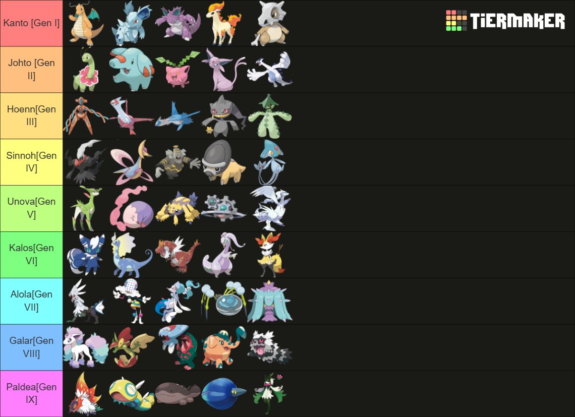 My top 5 Pokémon from each generation :D
This took about an hour to make because it was so difficult 😭