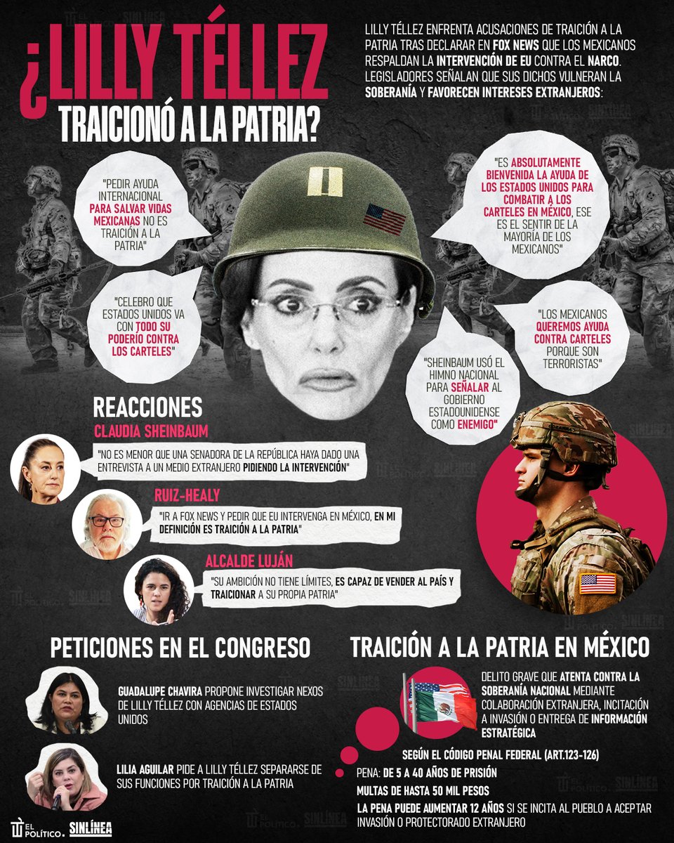 SinLínea.Mx (@sinlinea_mx) on Twitter photo Importante 🤚🏻🚨
🔴 Las declaraciones de #LillyTéllez (<a href="/LillyTellez/">Lilly Téllez</a>) en #FoxNews han indignado al pueblo de #México 🤬 | ¿Crees que traicionó a la #Patria? 🤔
<a href="/Claudiashein/">Claudia Sheinbaum Pardo</a>, <a href="/LuisaAlcalde/">Luisa Alcalde</a>, <a href="/GpeChaviraMX/">Guadalupe Chavira</a>, <a href="/liliaaguilarmx/">Lilia Aguilar Gil</a> Importante 🤚🏻🚨
🔴 Las declaraciones de #LillyTéllez (<a href="/LillyTellez/">Lilly Téllez</a>) en #FoxNews han indignado al pueblo de #México 🤬 | ¿Crees que traicionó a la #Patria? 🤔
<a href="/Claudiashein/">Claudia Sheinbaum Pardo</a>, <a href="/LuisaAlcalde/">Luisa Alcalde</a>, <a href="/GpeChaviraMX/">Guadalupe Chavira</a>, <a href="/liliaaguilarmx/">Lilia Aguilar Gil</a>