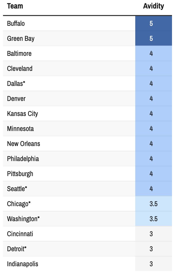 Nate Silver tweet media