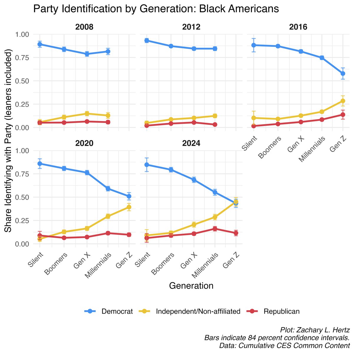 Zachary Lorico Hertz tweet media