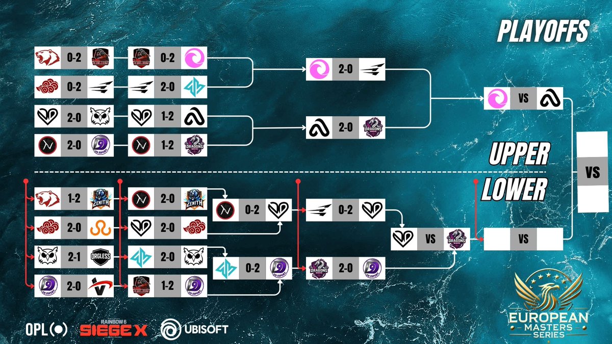 EUROPEAN MASTERS SERIES tweet media