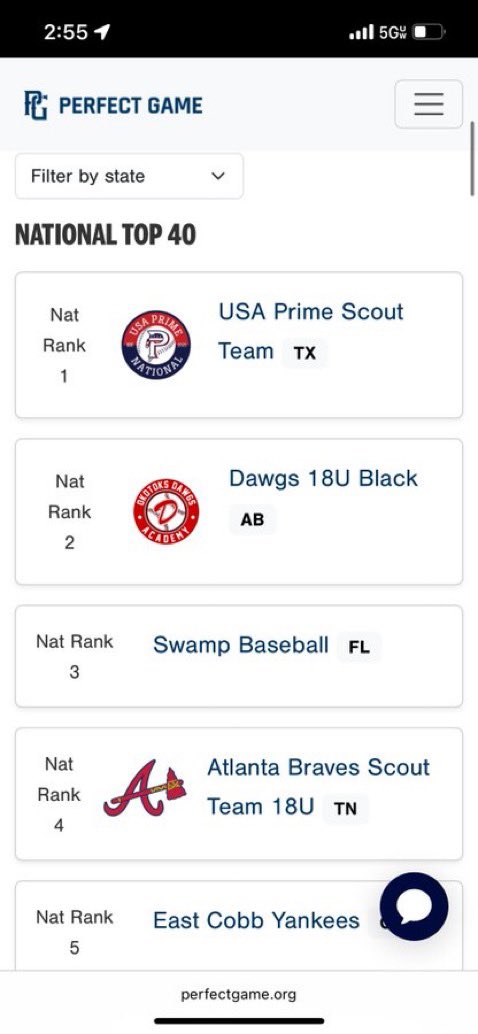 ATLANTA BRAVES SCOUT TEAM 18U FINISHES AS THE TOP TEAM IN THE SE REGION AND 4th OVERALL-38-6-2 <a href="/tnballplayers/">Tennessee Baseball Network</a> <a href="/TNBaseballReprt/">TN Baseball Report</a> @braves <a href="/MLBPipeline/">MLB Pipeline</a> <a href="/MLBNetwork/">MLB Network</a> <a href="/MLB/">MLB</a> <a href="/BaseballAmerica/">Baseball America</a> <a href="/AP/">The Associated Press</a> <a href="/NashvillePreps/">TN Prep Sports</a> <a href="/PG_Georgia/">Perfect Game Georgia</a> <a href="/PG_Tennessee/">Perfect Game Tennessee</a> <a href="/TennesseeJuco/">Tennessee Juco Baseball</a> <a href="/PGAllAmerican/">Dick’s Sporting Goods All-American Classic</a> <a href="/Braves/">Atlanta Braves</a>Scout16u