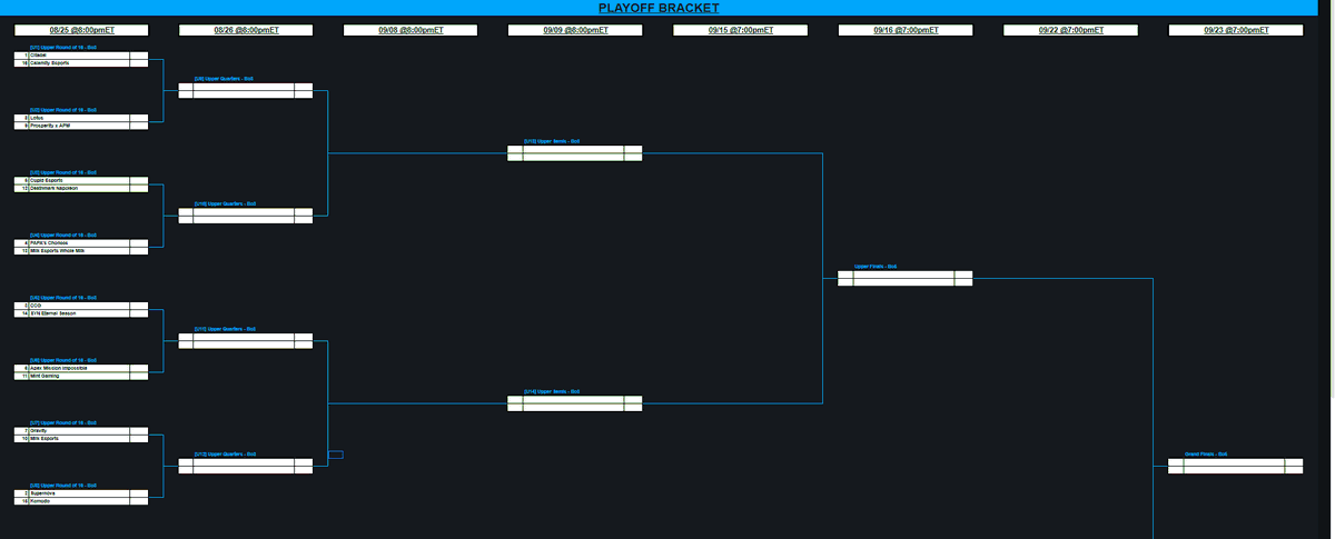 Now that the <a href="/AegisEsportsGG/">Aegis Esports</a> ACL regular season has ended I thought it would be fun to do some sort of "looking ahead post" similar to what I did last year for ACL Fall. 

Before that though I thought some general impressions on the season so far could be nice. For starters the