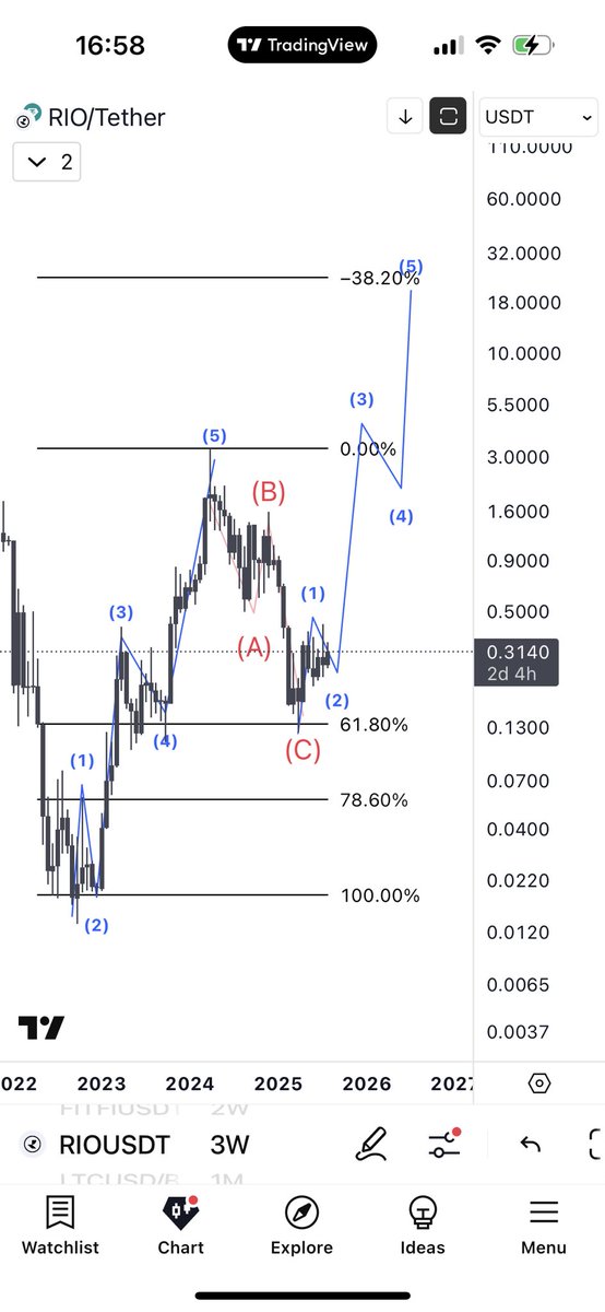 Bugo Myers tweet media