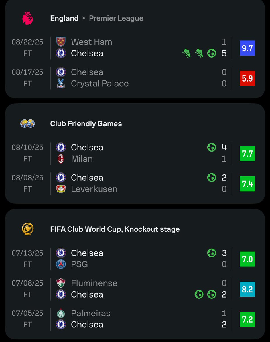 CFCMods's tweet photo. What on earth have we signed… https://t.co/6Jl6VRDKhr