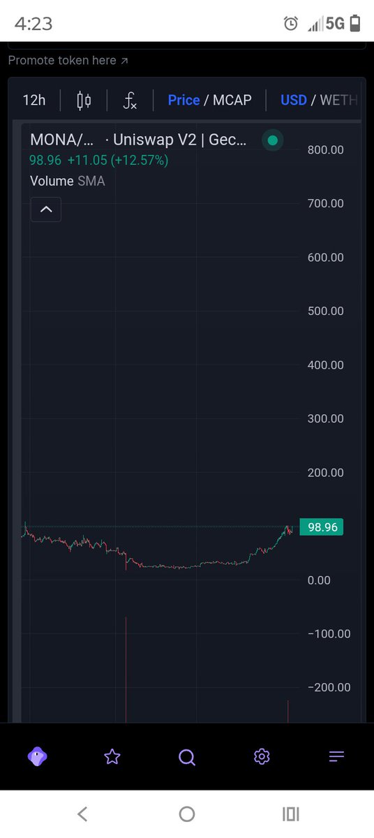 cspratt15139's tweet photo. THIS IS THE PUMP
She now 99 going above 2000$
Keep loading. It will run out
Only 11k #token for all #CryptoMarket
#weth #mona mm0x275f5ad03be0fa221b4c6649b8aee09a42d9412a
$MONA #MONAVALE
10K #SUPPLY
#shortsqueeze #btc #eth #xrp #doge $icp $ect #FARTCOIN #PEPE #BABYDOGE https://t.co/ScksnsmsSf