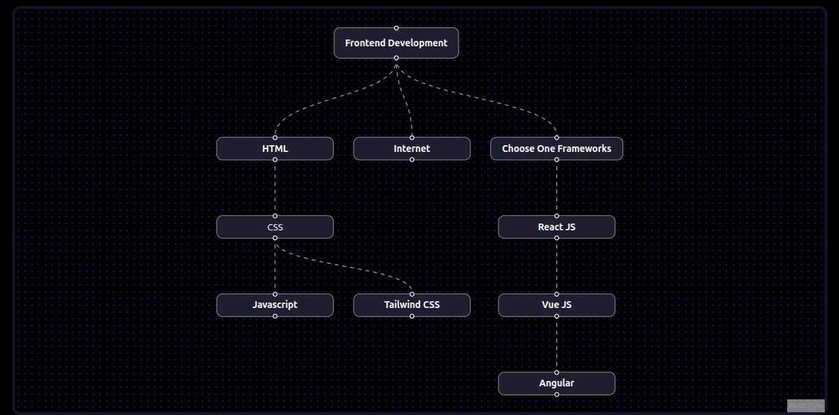 INCODEcraft's tweet photo. just add this section on my product using React flow.
After completing this section i will post full image.

#pyy #designer #developer https://t.co/dcKGTHXzcT