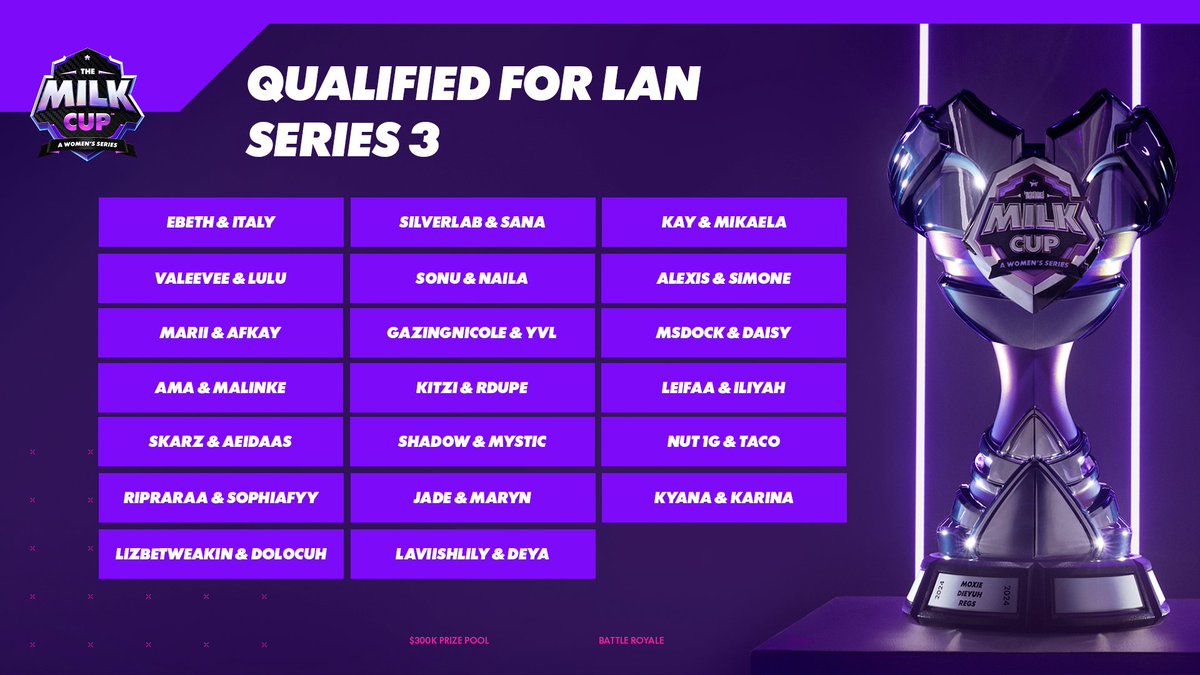 RaidiantGG's tweet image. Congratulations to our newly @GonnaNeedMilk LAN-qualified players from last night's #TheMilkCup Series 3 Main Event! 🥛✨

We can't wait to see you at @TwitchCon 🏆