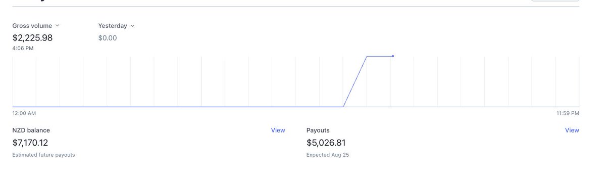 Two clients closed straight from YouTube this week

I am doubling down on the medium
