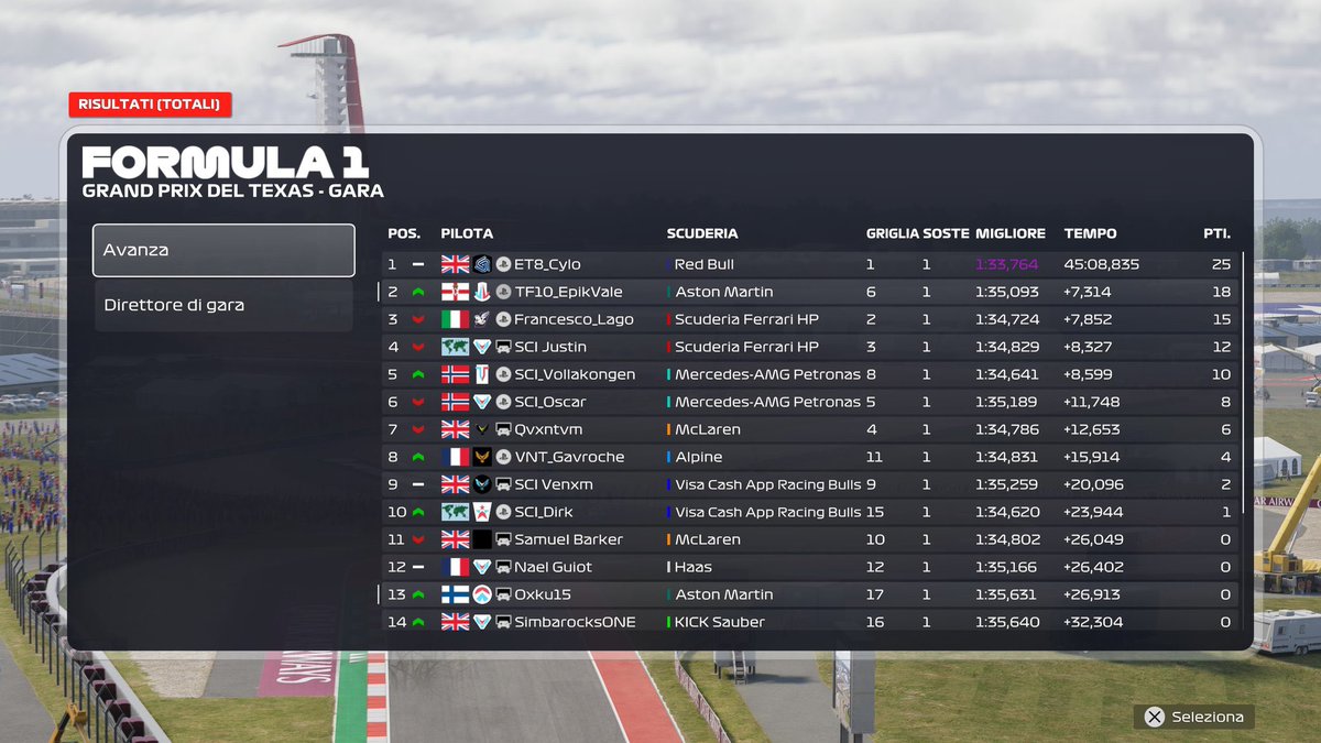 Francesco Lago tweet media