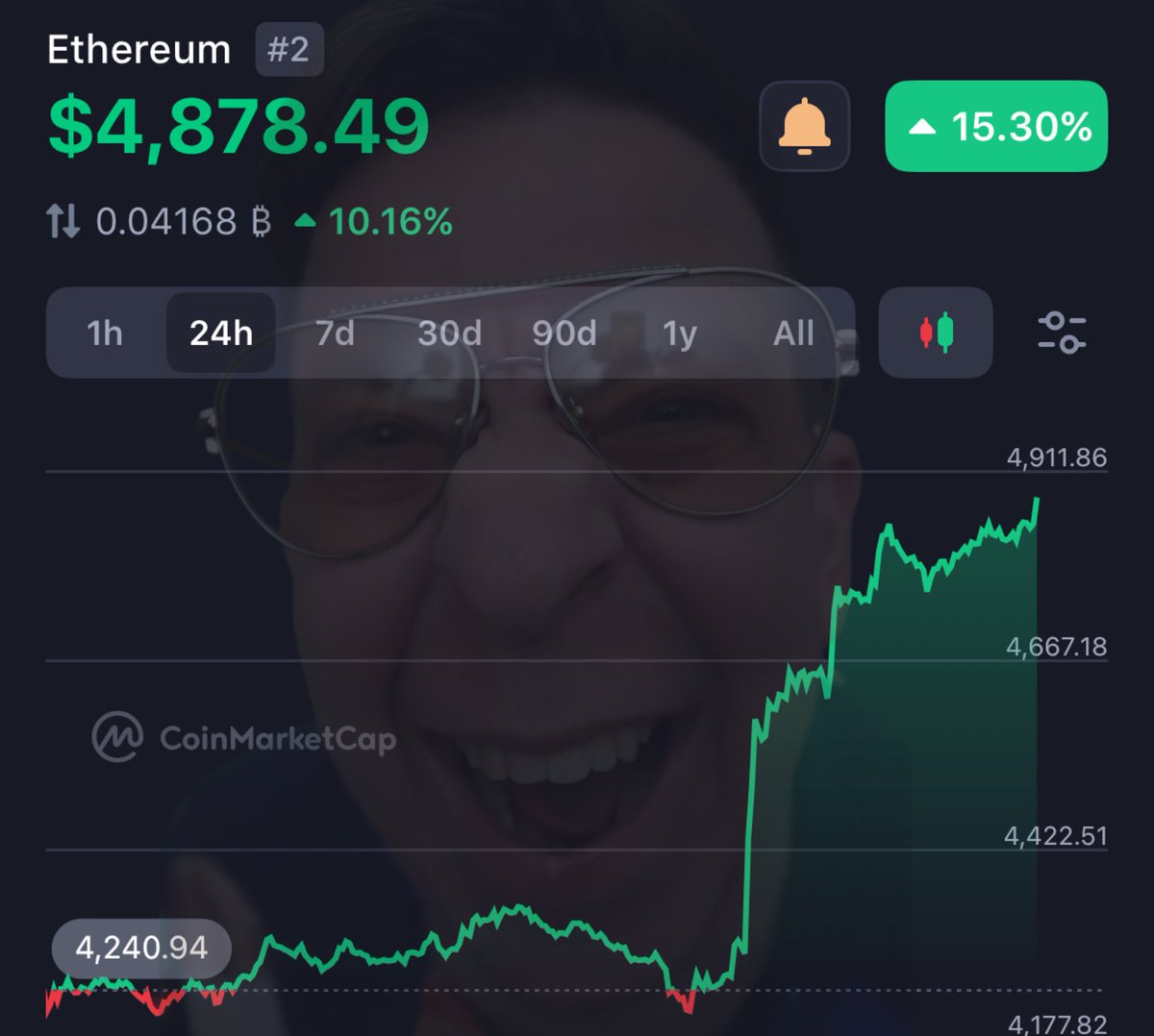 FF_V12's tweet photo. ETH just hit all time high and YOU SOLD?!😂🫵 HAHAHAHAH https://t.co/SnP7tdHTib