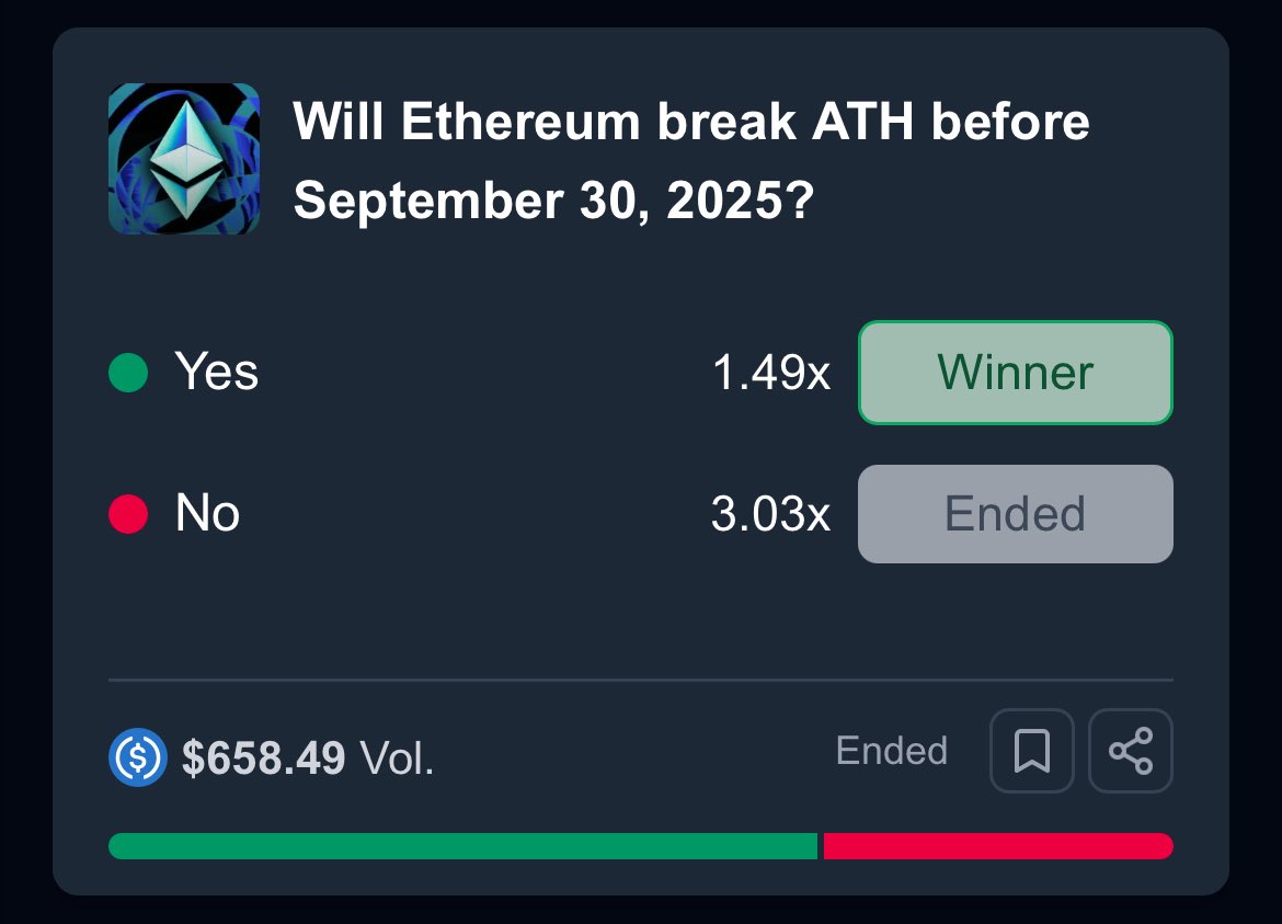 PredictBase | Testnet is LIVE ๐ (@predictbase) on Twitter photo ๐ $ETH just smashed a new all-time high!
๐ Congrats to the entire Ethereum community and to all the winners on our $ETH markets on <a href="/PredictBase/">PredictBase</a>! ๐ $ETH just smashed a new all-time high!
๐ Congrats to the entire Ethereum community and to all the winners on our $ETH markets on <a href="/PredictBase/">PredictBase</a>!