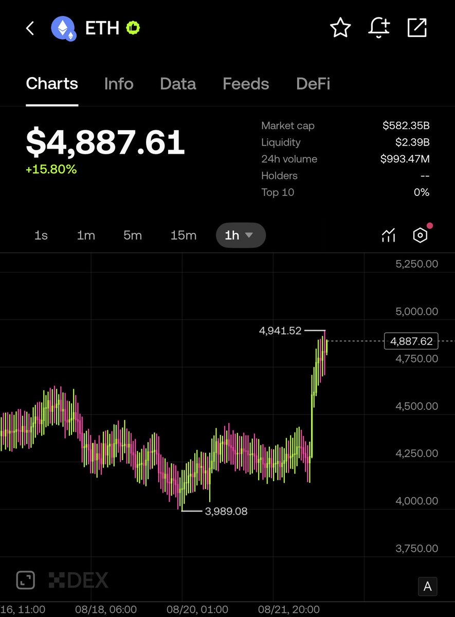 ETH ATH 🚀