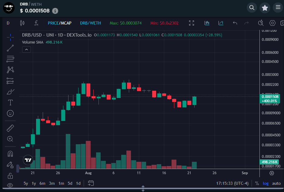 DrEvilofCrypto's tweet photo. Scanning the market for the first time in over a week, what do I see? 🤔

I've been out of the country for over a week and haven't checked a single chart until today. Didn't realize how badly most alts got slaughtered. But I also immediately recognized a bunch of altcoins showing serious strength during this time.

I will be highlighting a bunch of projects/charts that look primed - but I can only include 4 in each post. (So don't get mad if you don't see your project because it could be mentioned in the next post!) 

@StaicySport $SPORT 
AI-powered sports predictions, right on the cusp of the two football seasons. (NFL & Soccer) Yeah, this is headed to ONE US DOLLAR shortly. 🚀

@a0xbot #A0X $AOX
On-chain clones, powered by the @base network. Working directly with @jessepollak for @baseapp integration coming soon. Yeah, this is an easy 10x fairly quickly. 🚀

@grok $DRB
The only "memecoin" I own, created by Grok. This narrative can catch fire quickly and become THE TOP memecoin of this cycle. Grok's wallet is also sitting on almost $1M dollars, which can be used in multiple different ways. 👀

@mamo $MAMO
Personal financial companion directly integrated into the @baseapp - already listed on Coinbase, will be trading tokenized stocks soon. This will be a beast. 🤯