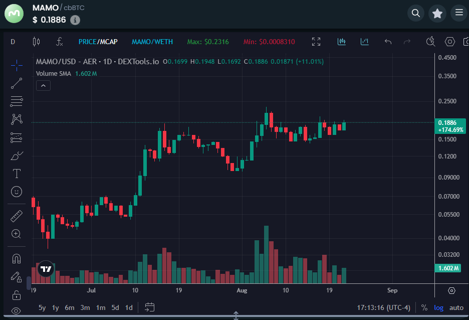 DrEvilofCrypto's tweet photo. Scanning the market for the first time in over a week, what do I see? 🤔

I've been out of the country for over a week and haven't checked a single chart until today. Didn't realize how badly most alts got slaughtered. But I also immediately recognized a bunch of altcoins showing serious strength during this time.

I will be highlighting a bunch of projects/charts that look primed - but I can only include 4 in each post. (So don't get mad if you don't see your project because it could be mentioned in the next post!) 

@StaicySport $SPORT 
AI-powered sports predictions, right on the cusp of the two football seasons. (NFL & Soccer) Yeah, this is headed to ONE US DOLLAR shortly. 🚀

@a0xbot #A0X $AOX
On-chain clones, powered by the @base network. Working directly with @jessepollak for @baseapp integration coming soon. Yeah, this is an easy 10x fairly quickly. 🚀

@grok $DRB
The only "memecoin" I own, created by Grok. This narrative can catch fire quickly and become THE TOP memecoin of this cycle. Grok's wallet is also sitting on almost $1M dollars, which can be used in multiple different ways. 👀

@mamo $MAMO
Personal financial companion directly integrated into the @baseapp - already listed on Coinbase, will be trading tokenized stocks soon. This will be a beast. 🤯
