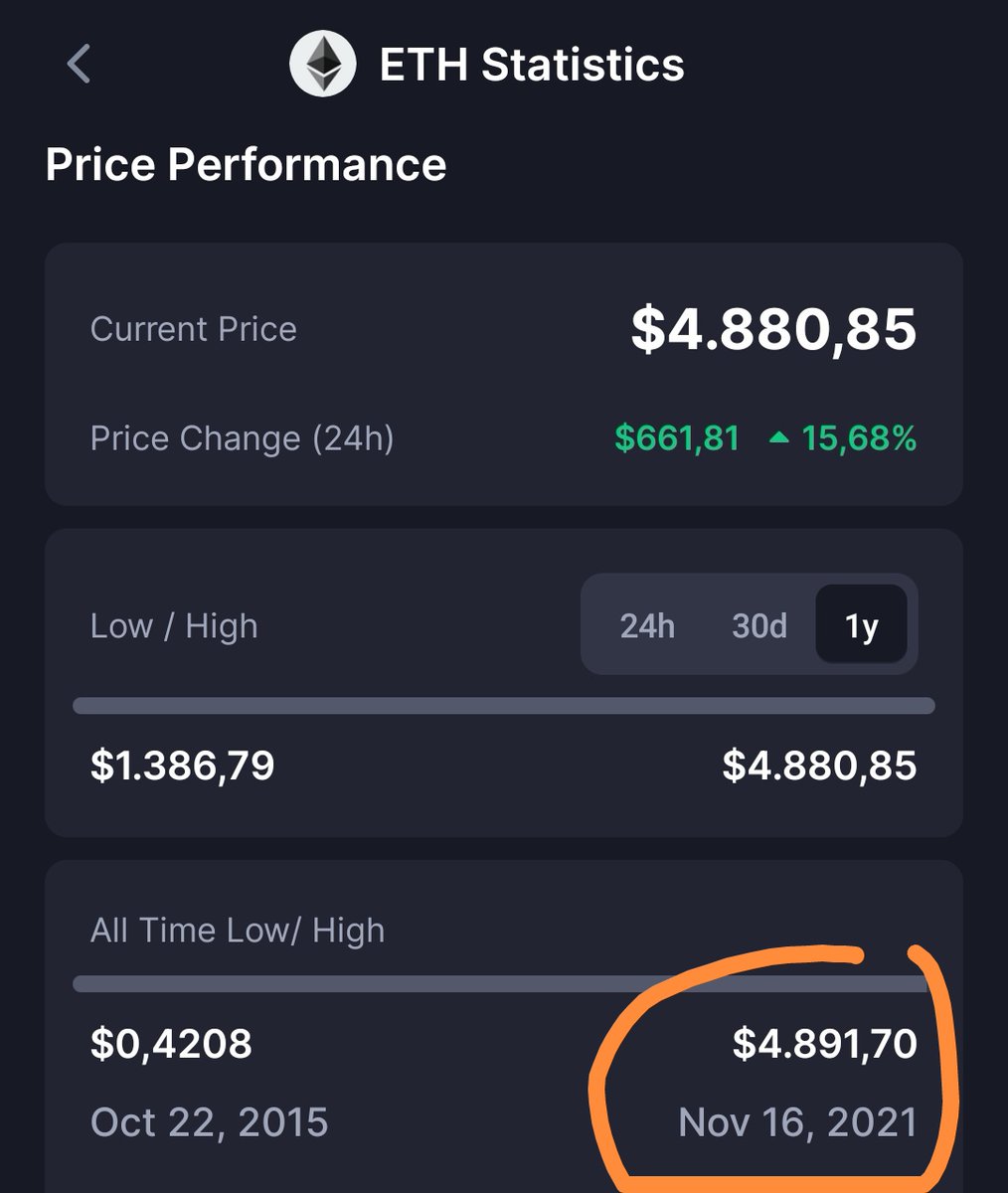dnewintern's tweet photo. It's time to update this @CoinMarketCap https://t.co/DR70dUid9v
