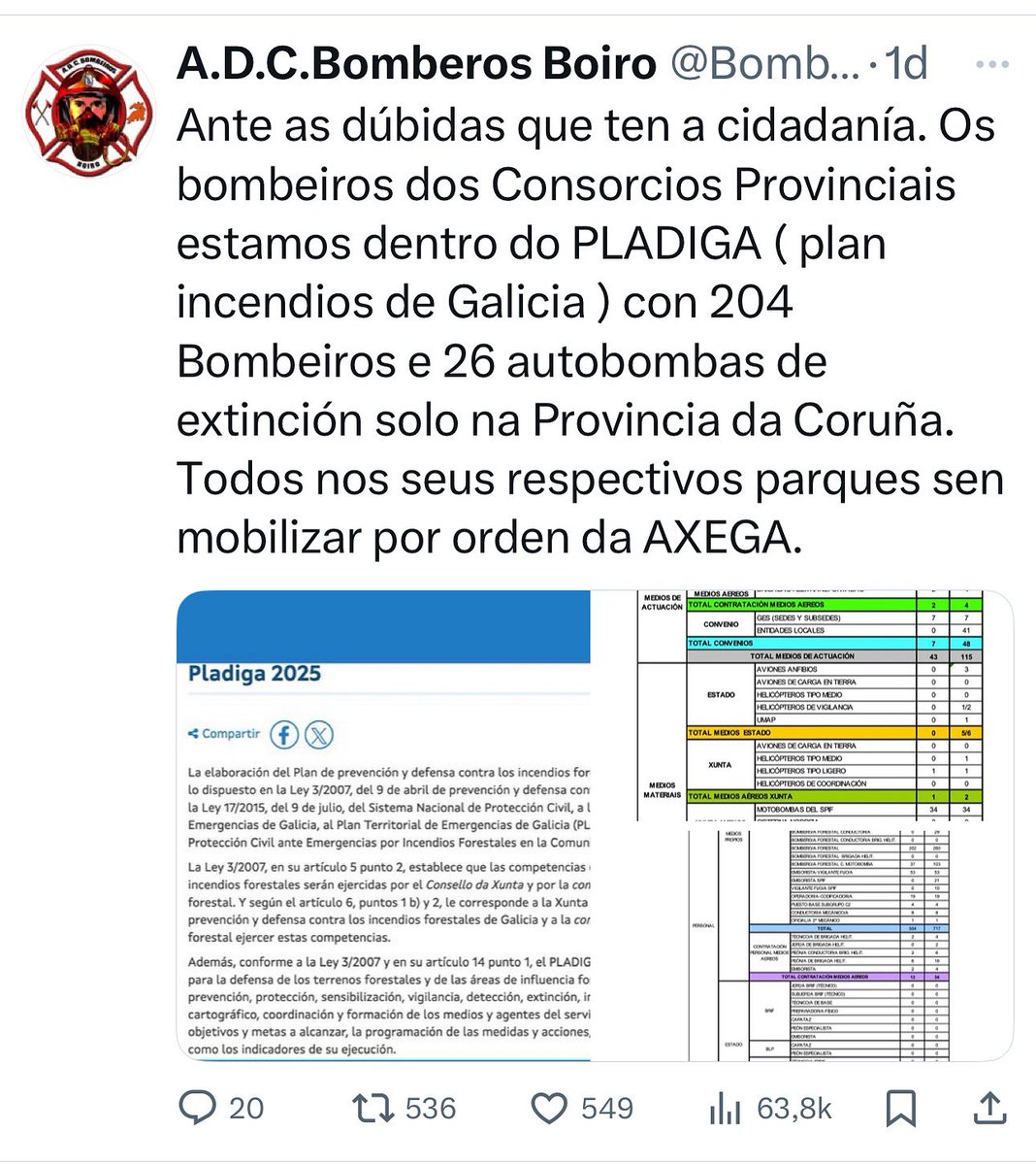 galiciaambienta's tweet photo. Por sé había dudas… a Xunta pedía medios a Madrid mentres deixava na casa aos galegos. Mentres, centos de bombeiros forestáis, en lugar de estar no monte: nas casas apagando e facendo de Protección Civil. #AXEGA #Xunta lamentable https://t.co/gBlauMNoy7