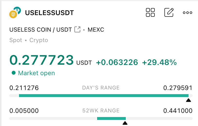 Price chart of Useless Coin showing 29.48% daily surge