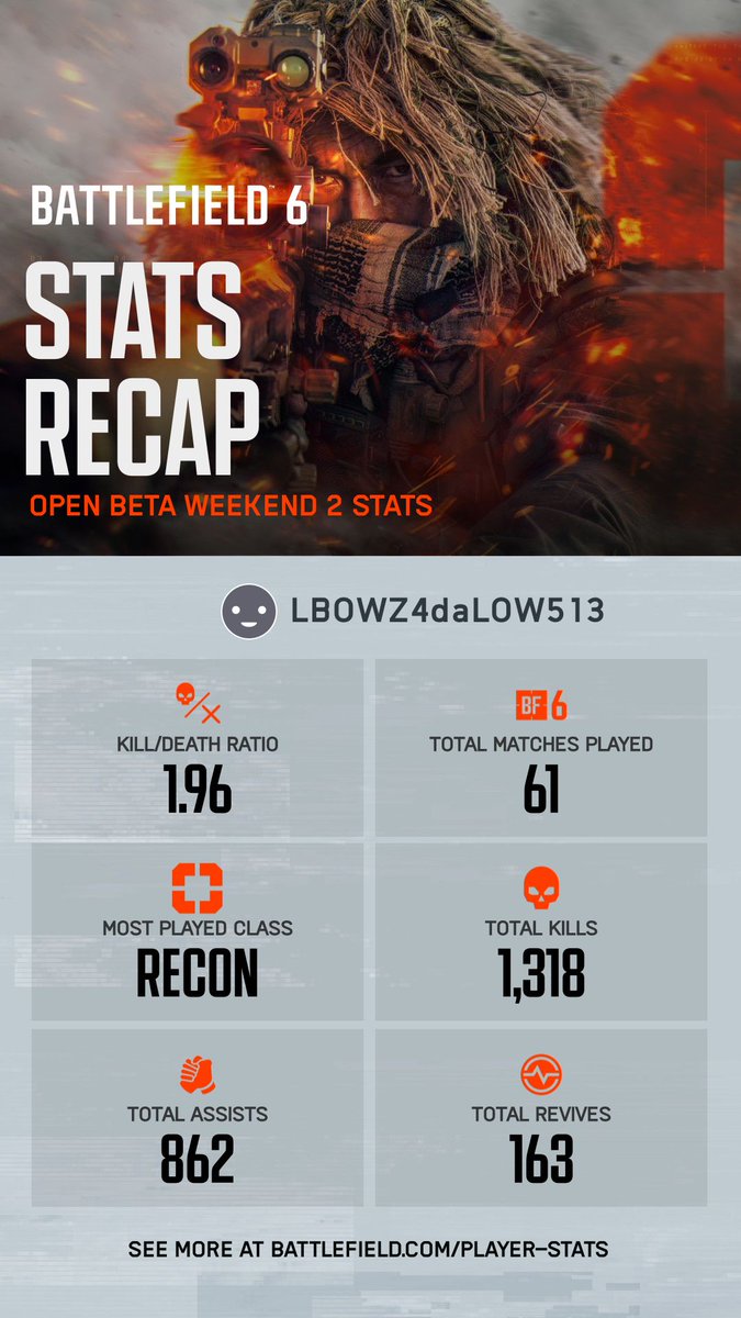 #bf6stats