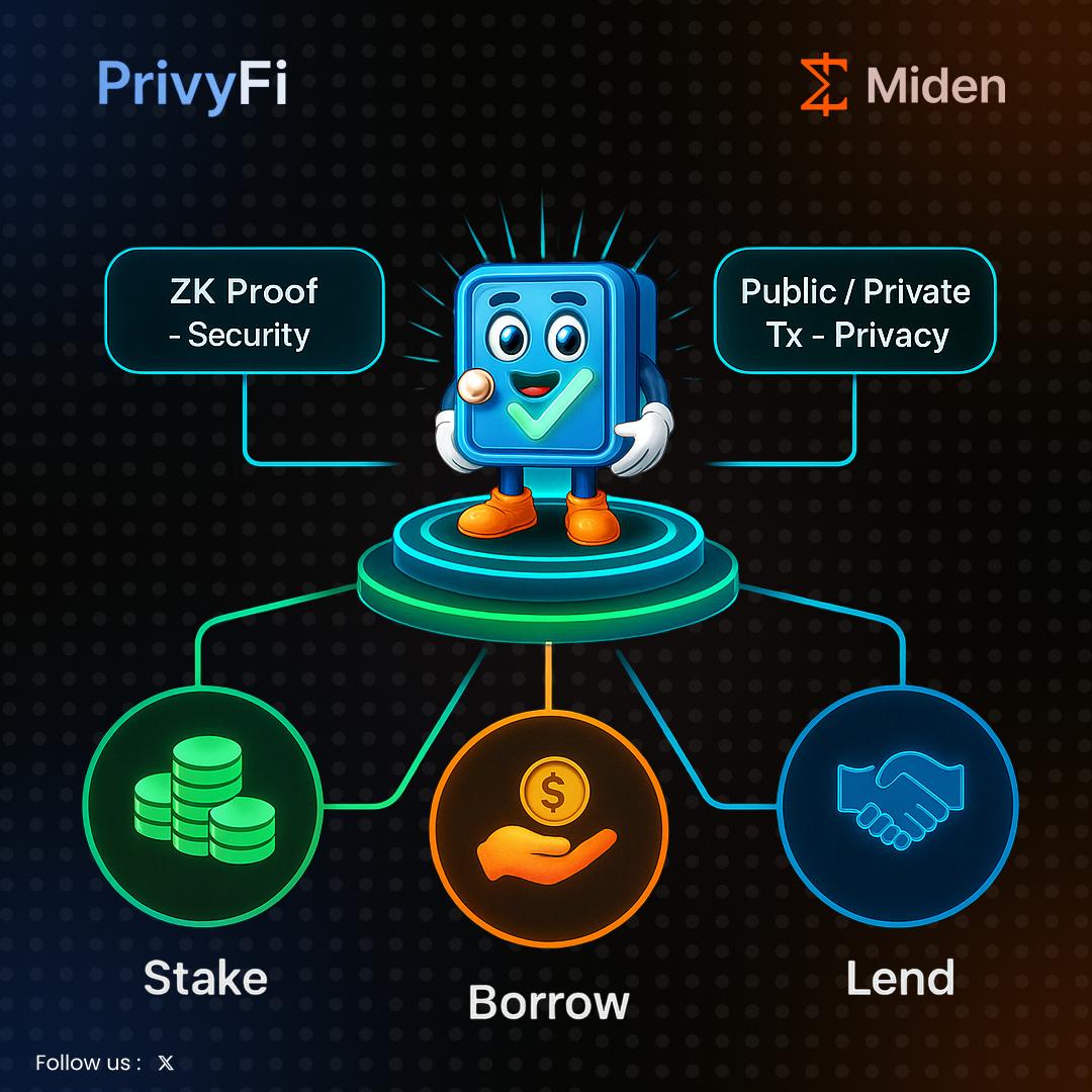 PrivyFi's tweet photo. SECURITY protects wealth. PRIVACY preserves freedom.
PrivyFi delivers both; on one protocol.

Stake. Lend. Borrow. Confidently @OxMiden https://t.co/SovNC2V7Li
