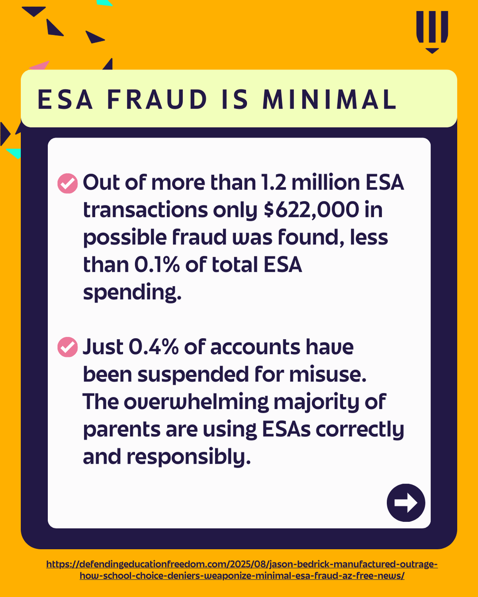 DefendEdFreedom's tweet photo. ESAs and Fraud? Less than 0.1%. ✅ 99%+ of families use their ESA responsibly at half the cost of district schools!

Great breakdown by @JasonBedrick 👏
👉 https://t.co/EEqUAsFOJU https://t.co/FYjQw67cyv