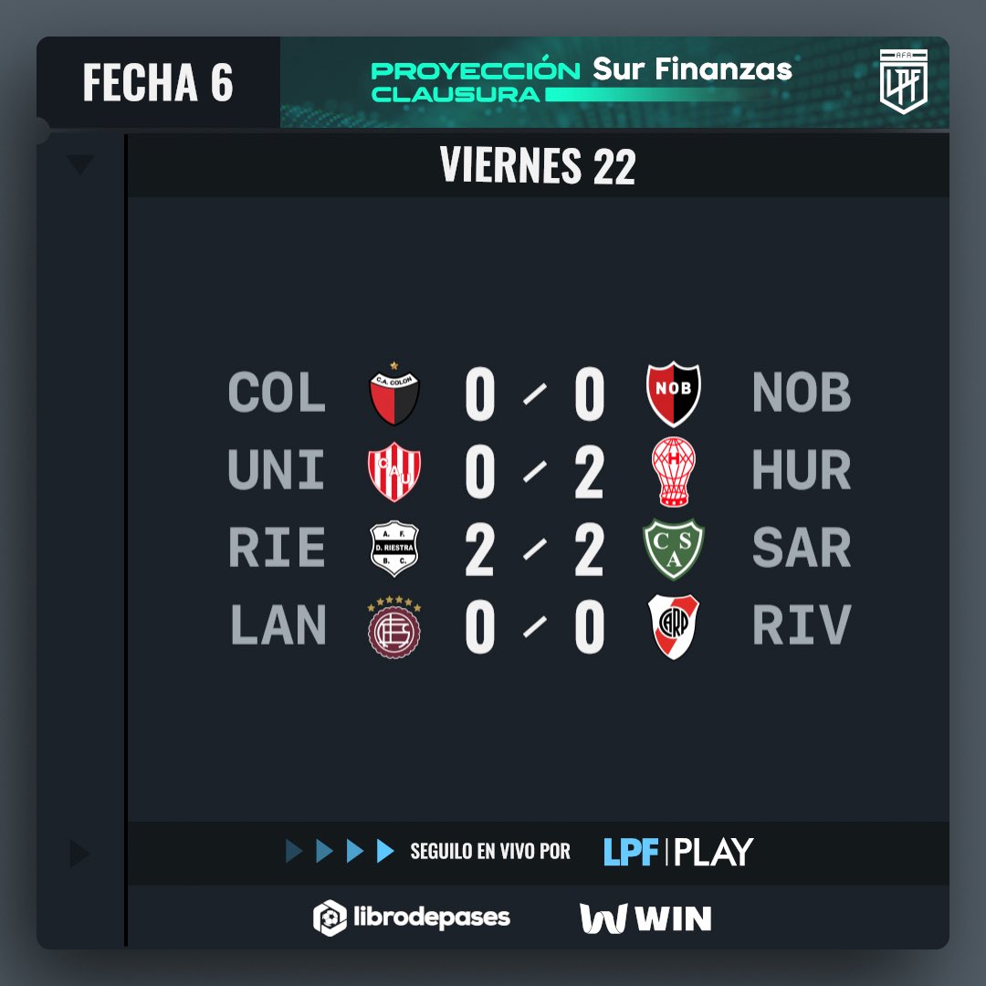 ProyeccionLPF's tweet image. #TorneoProyección @surfinanzas Clausura | 
¡Resultados del cierre de la #Fecha6! 🏆

▶️@LPFPlay
📺lpfplay.com