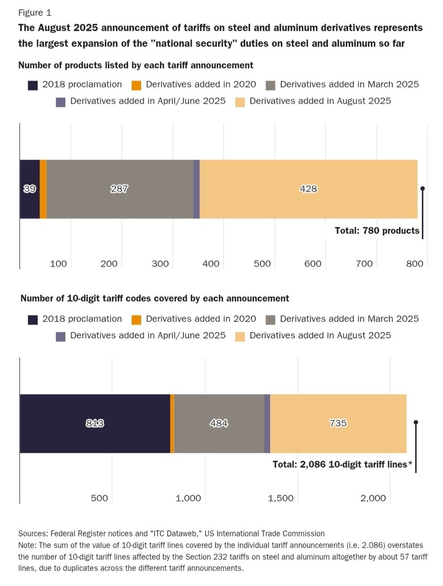 Scott Lincicome tweet media