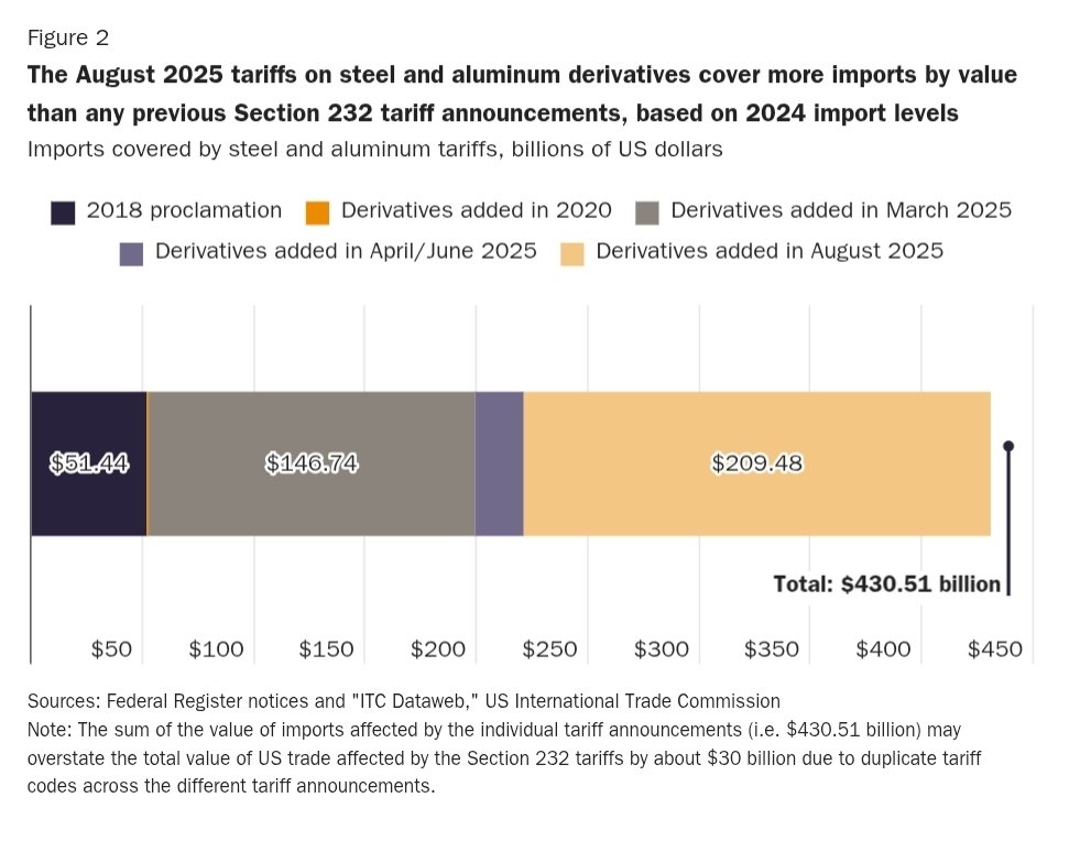 Scott Lincicome tweet media