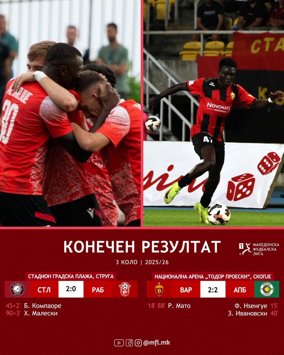 🇲🇰⚽️ Struga make it three wins out of three whilst Vardar and Brera share the spoils after a Rogers Mato double.

#1MFL